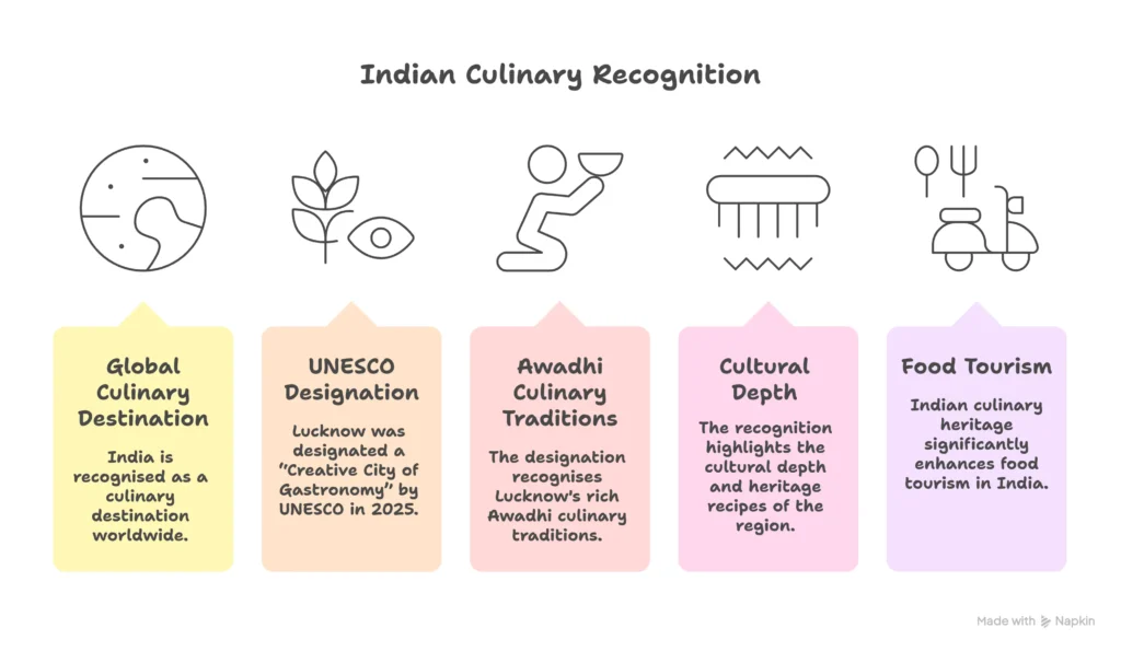 Indian Culinary Recognition On Global Stage Indian cuisine travel guide