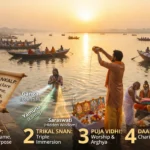 Allahabad Travel Guide 2026: Sangam, Kumbh Mela & Hidden Gems prayagraj travel guide