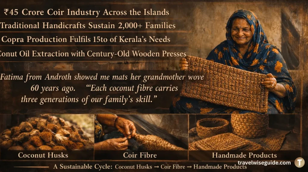 Lakshadweep Economy: Traditional Crafting Generations Of Skill Lakshadweep economy coconut coir mats and woman weaving traditional handicrafts.