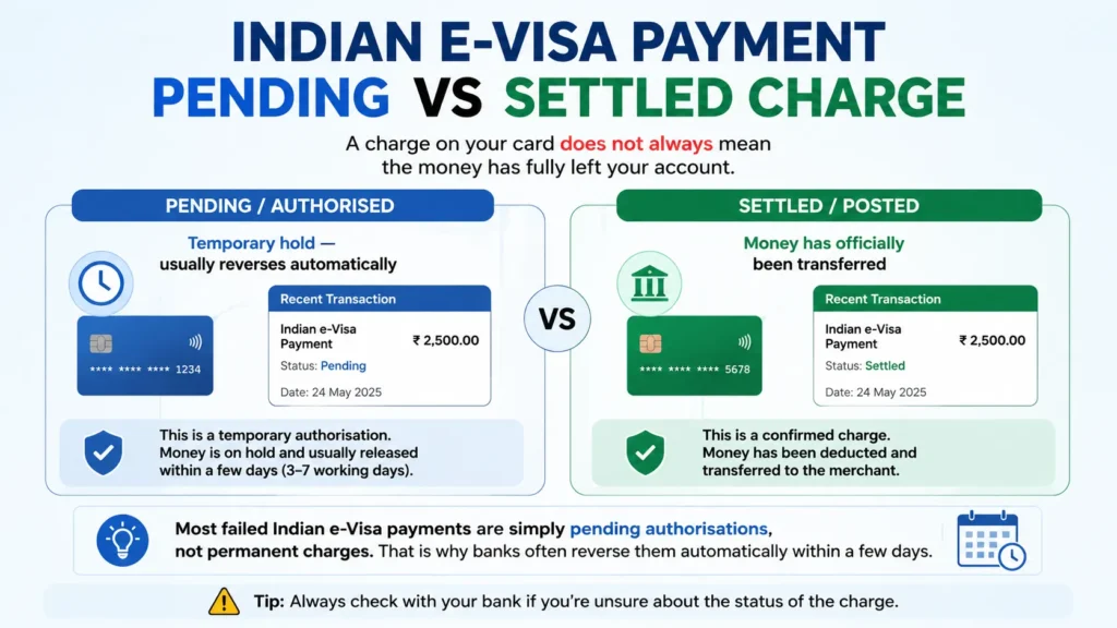 Indian E-Visa Payment Help To Avoid Double Charges Indian e-visa payment comparison showing pending authorisation and settled status.