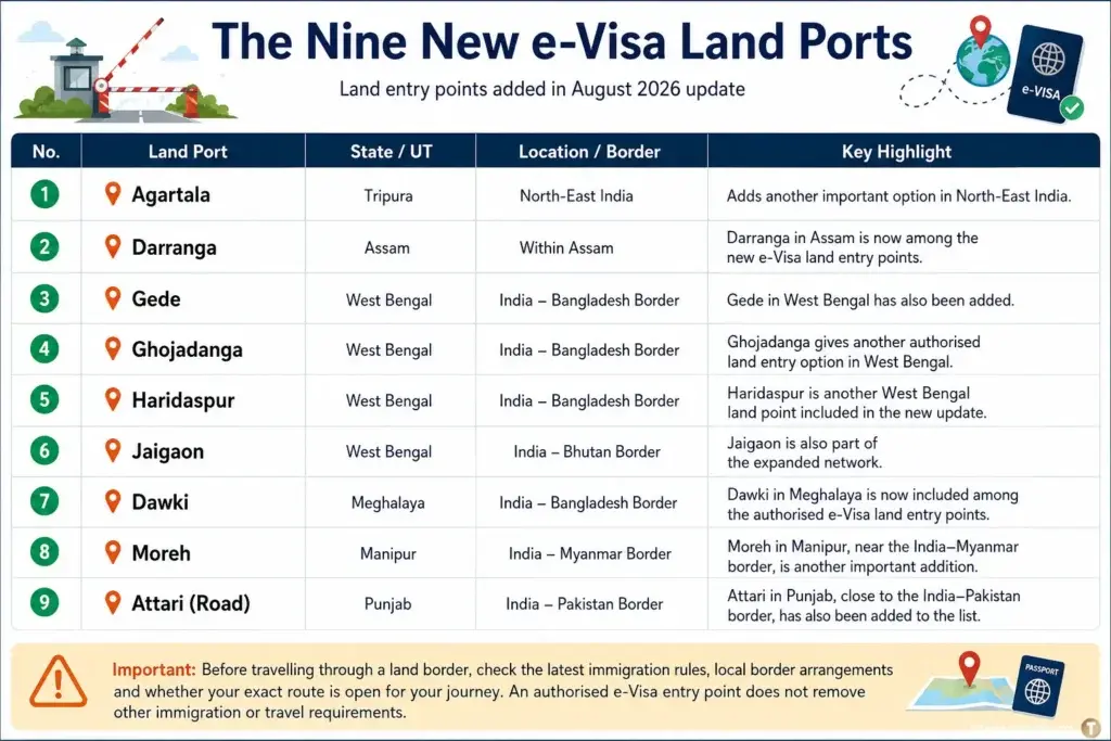 India E Visa: Discover New Land Port Additions India e - Visa Entry Points